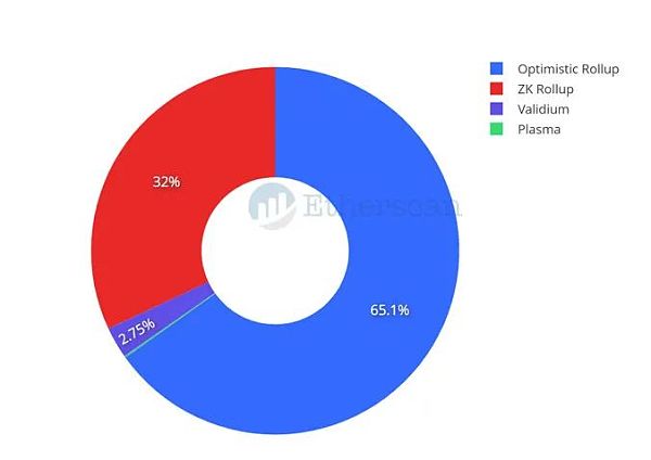 以太坊桥:从80亿美元到180亿美元的4个月时间 以太坊桥的增长:四个月从80亿美元到180亿美元