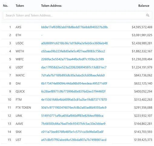 以太坊桥:从80亿美元到180亿美元的4个月时间 以太坊桥的增长:四个月从80亿美元到180亿美元