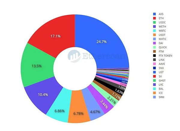 以太坊桥:从80亿美元到180亿美元的4个月时间 以太坊桥的增长:四个月从80亿美元到180亿美元