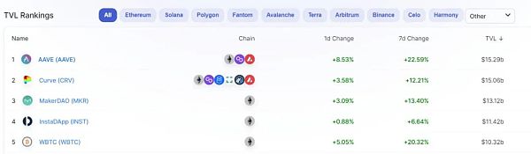 以太坊桥:从80亿美元到180亿美元的4个月时间 以太坊桥的增长:四个月从80亿美元到180亿美元