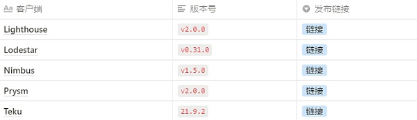 Altair 主网升级公告 观察|Altair主网升级公告
