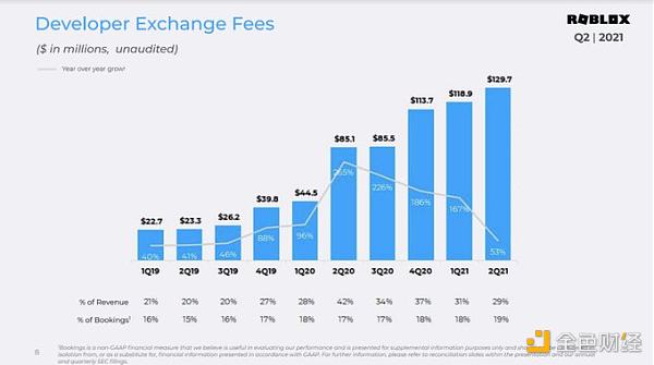 a16z加密分析师:Web3游戏最终会颠覆游戏行业插图2 a16z加密分析师:Web3游戏最终会颠覆游戏行业