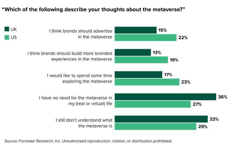 科技巨头抢滩元宇宙,一文梳理元宇宙的七个挑战 探讨元宇宙发展的七大挑战