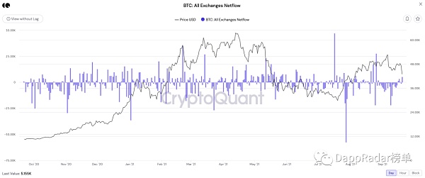 区块链价值流动报告:第一部分 区块链行业价值流理念报告(一)