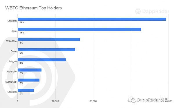 区块链价值流动报告:第一部分 区块链行业价值流理念报告(一)
