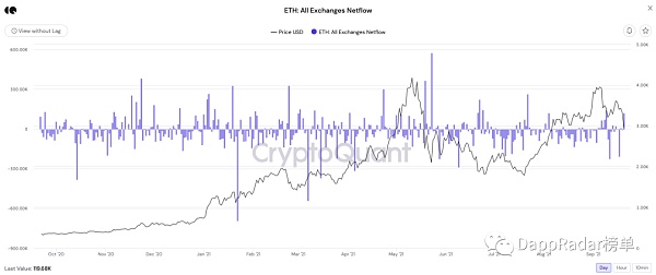 区块链价值流动报告:第一部分 区块链行业价值流理念报告(一)
