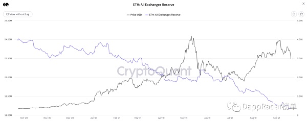 区块链价值流动报告:第一部分 区块链行业价值流理念报告(一)
