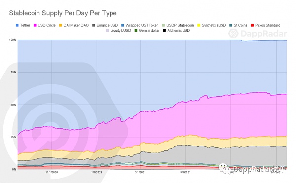 区块链价值流动报告:第一部分 区块链行业价值流理念报告(一)