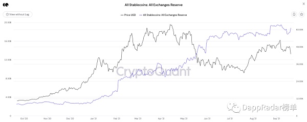 区块链价值流动报告:第一部分 区块链行业价值流理念报告(一)