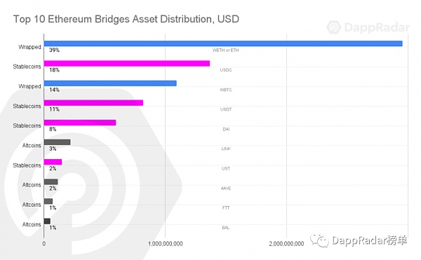 区块链价值流动报告:第一部分 区块链行业价值流理念报告(一)