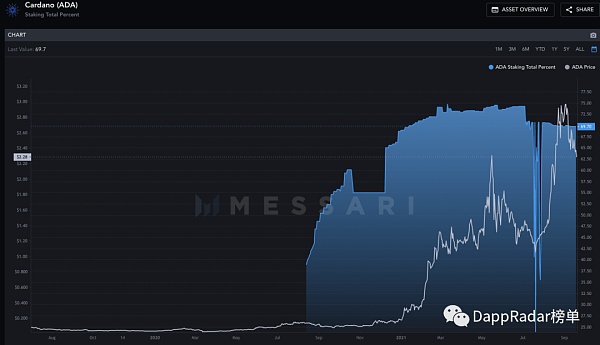 区块链价值流动报告:第一部分 区块链行业价值流理念报告(一)