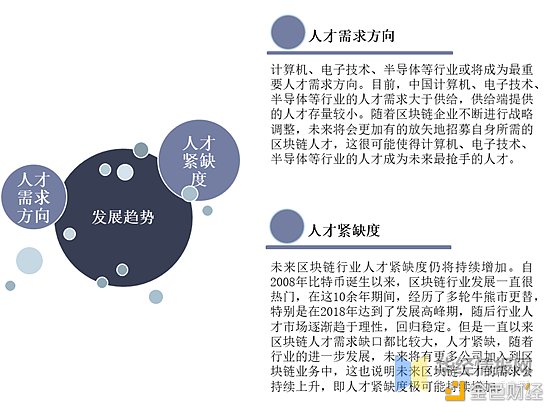 研报:2020年全球及中国区块链市场规模 研究报告:全球及中国区块链市场规模 未来人才紧缺度仍将持续增加