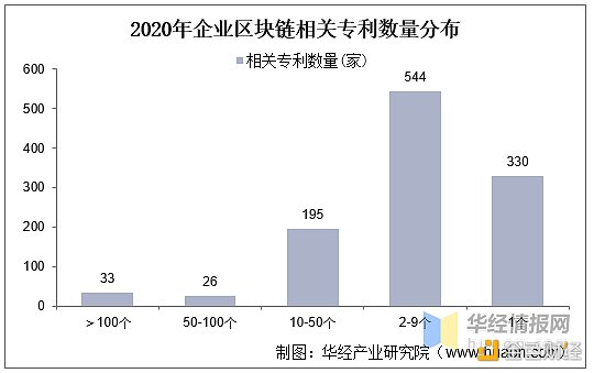 研报:2020年全球及中国区块链市场规模 研究报告:全球及中国区块链市场规模 未来人才紧缺度仍将持续增加