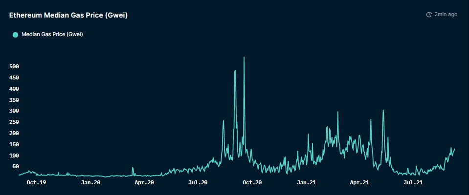 Fantom:围绕速度、安全性和去中心化打造插图1 Fantom:围绕速度、安全性和去中心化打造