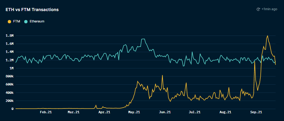 Fantom:围绕速度、安全性和去中心化打造插图2 Fantom:围绕速度、安全性和去中心化打造