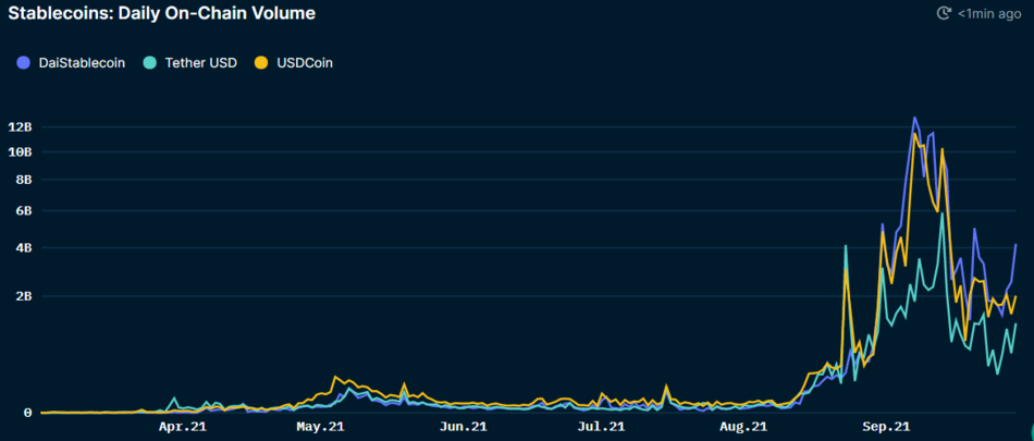 Fantom:围绕速度、安全性和去中心化打造插图8 Fantom:围绕速度、安全性和去中心化打造
