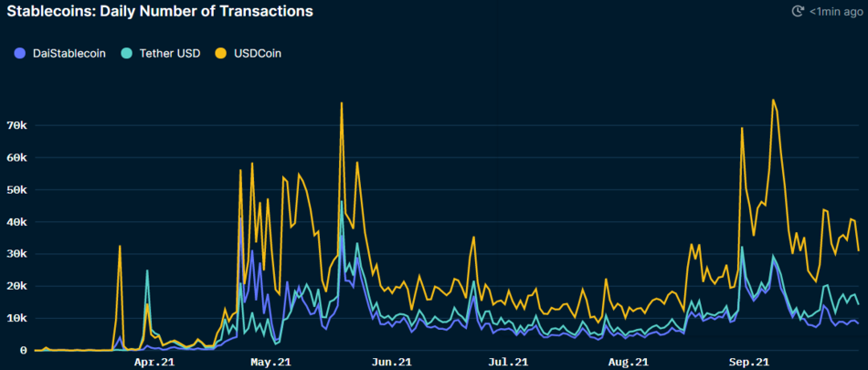 Fantom:围绕速度、安全性和去中心化打造插图10 Fantom:围绕速度、安全性和去中心化打造