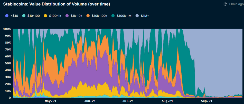 Fantom:围绕速度、安全性和去中心化打造插图11 Fantom:围绕速度、安全性和去中心化打造