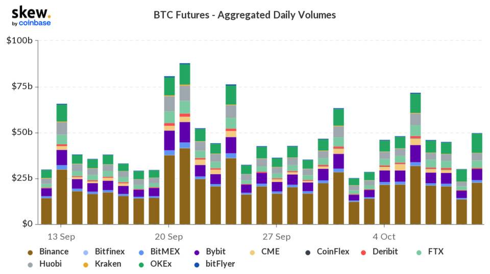 观察|市场参与度恢复，持仓数据显著增加