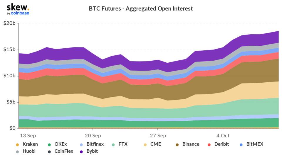 观察|市场参与度恢复，持仓数据显著增加