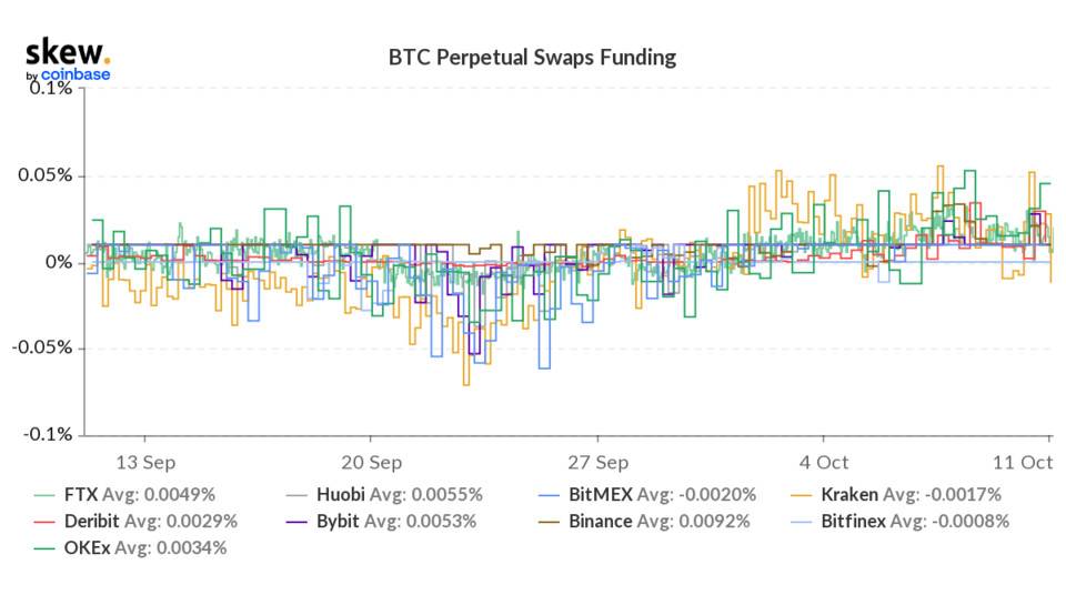 观察|市场参与度恢复，持仓数据显著增加