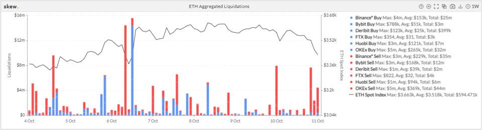 观察|市场参与度恢复，持仓数据显著增加