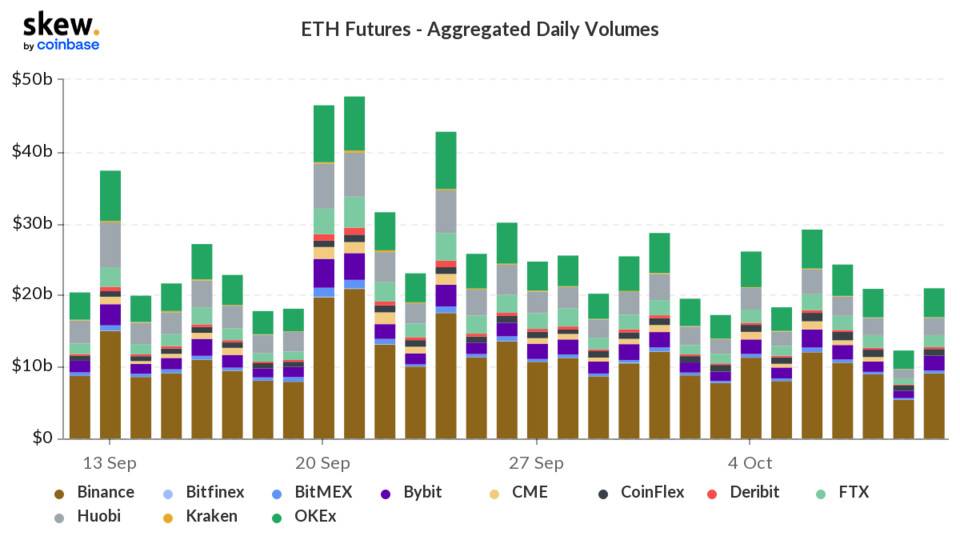 观察|市场参与度恢复，持仓数据显著增加
