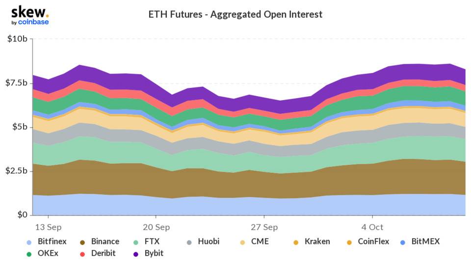 观察|市场参与度恢复，持仓数据显著增加