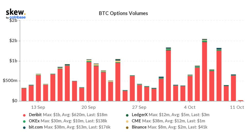 观察|市场参与度恢复，持仓数据显著增加