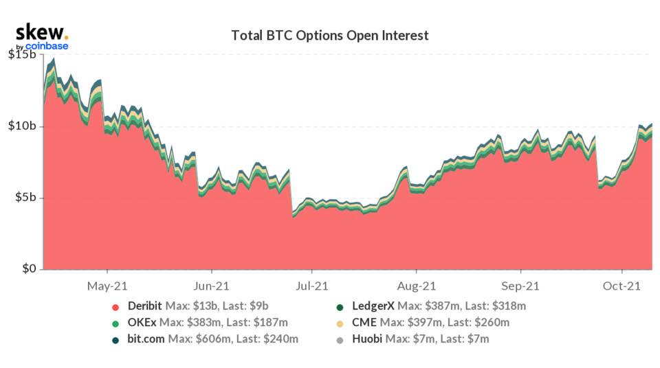 观察|市场参与度恢复，持仓数据显著增加