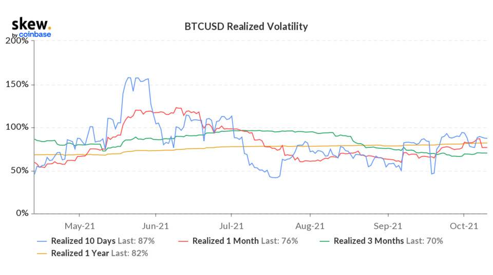 观察|市场参与度恢复，持仓数据显著增加