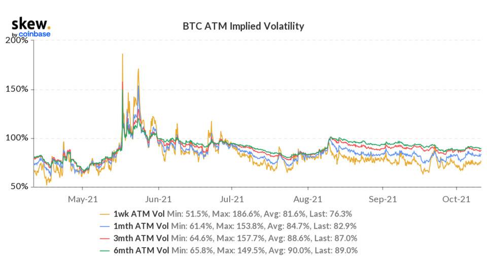 观察|市场参与度恢复，持仓数据显著增加