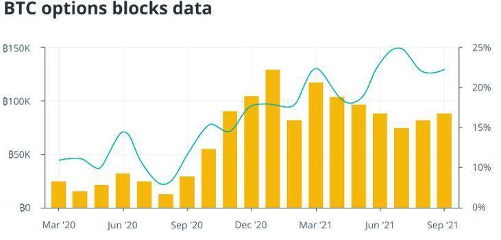 加密货币是长期的游戏,机构对它的兴趣才刚刚开始 数字货币投资漫长的游戏,机构的需求正在增长
