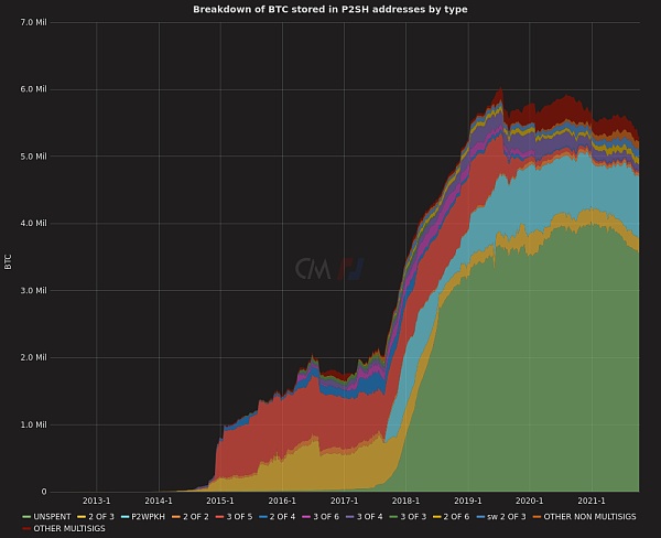 比特币将迎来Taproot升级 将带来哪些变化? 深入分析比特币Taproot升级,能否助推其价格拉升?