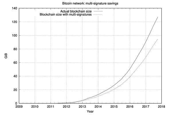 比特币将迎来Taproot升级 将带来哪些变化? 深入分析比特币Taproot升级,能否助推其价格拉升?