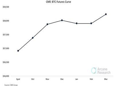 美国有望批准比特币期货ETF,从遥不可及到近在眼前 美国批准基于期货的比特币交易所交易基金(ETF)的前景有所改善,这为加密货币市场带来了欢呼