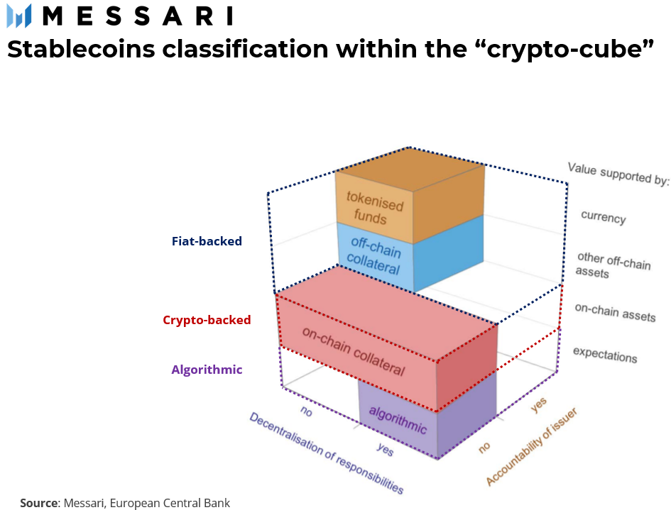 Celo:现实世界DeFi的稳定币生态系统 CELO:旨在使稳定币成为现金的可靠替代品
