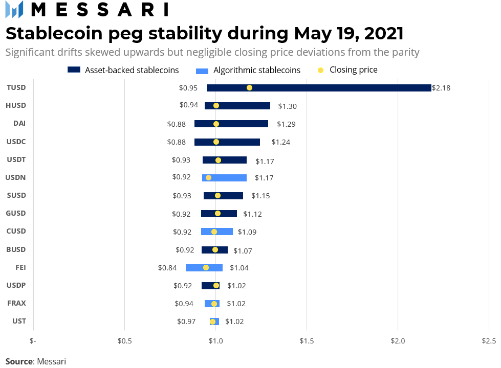Celo:现实世界DeFi的稳定币生态系统 CELO:旨在使稳定币成为现金的可靠替代品