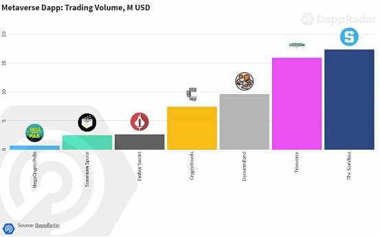 Q3区块链游戏行业全景:玩赚强势驱动 链游热度持续 第三季度区块链游戏产业发展概况:游戏赚钱(P2E)的强势推动下,区块链游戏热度仍将持续