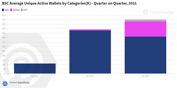 Q3区块链游戏行业全景:玩赚强势驱动 链游热度持续 第三季度区块链游戏产业发展概况:游戏赚钱(P2E)的强势推动下,区块链游戏热度仍将持续