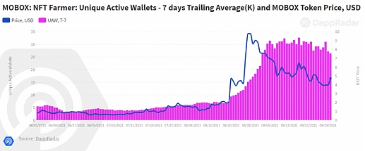 Q3区块链游戏行业全景:玩赚强势驱动 链游热度持续 第三季度区块链游戏产业发展概况:游戏赚钱(P2E)的强势推动下,区块链游戏热度仍将持续