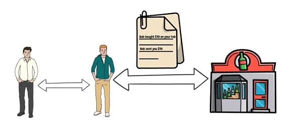 三分钟读懂:比特币的闪电网络是如何运作的? 一文都懂比特币的闪电网络是如何工作的?