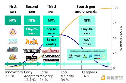 ** | 欧易OKEx研究院:游戏行业与GameFi研究报告 游戏产业与游戏金融研究报告