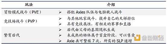** | 欧易OKEx研究院:游戏行业与GameFi研究报告 游戏产业与游戏金融研究报告