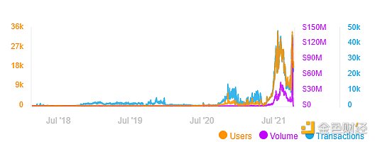 ** | 欧易OKEx研究院:游戏行业与GameFi研究报告 游戏产业与游戏金融研究报告