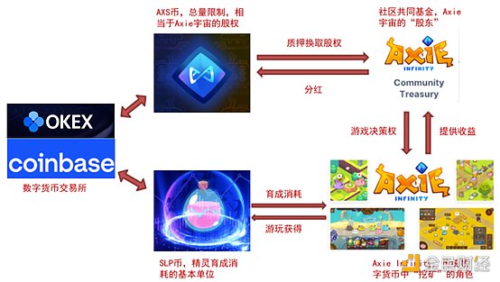 ** | 欧易OKEx研究院:游戏行业与GameFi研究报告 游戏产业与游戏金融研究报告