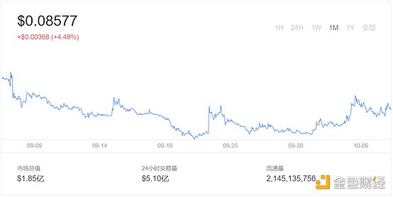 ** | 欧易OKEx研究院:游戏行业与GameFi研究报告 游戏产业与游戏金融研究报告