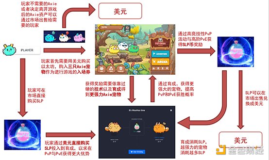 ** | 欧易OKEx研究院:游戏行业与GameFi研究报告 游戏产业与游戏金融研究报告