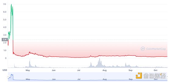 ** | 欧易OKEx研究院:游戏行业与GameFi研究报告 游戏产业与游戏金融研究报告