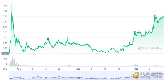 ** | 欧易OKEx研究院:游戏行业与GameFi研究报告 游戏产业与游戏金融研究报告